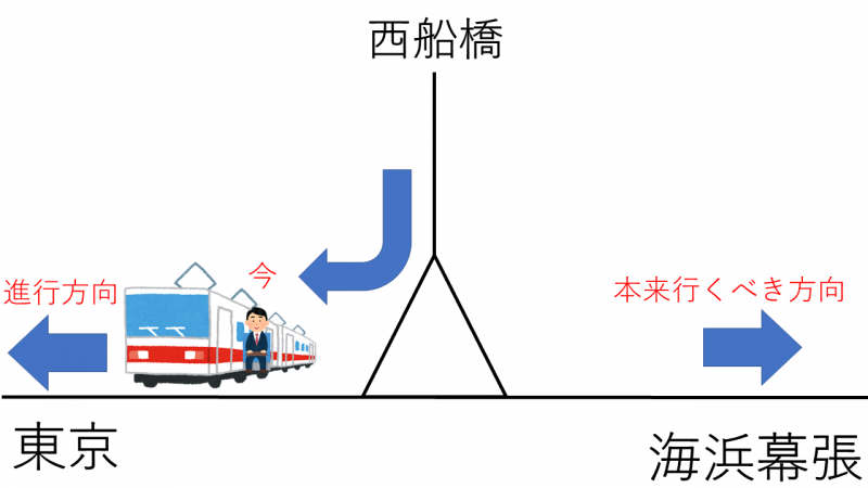 電車で間違えた方向に